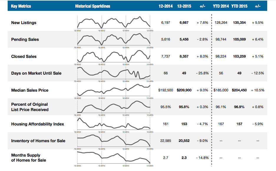 Market Analysis